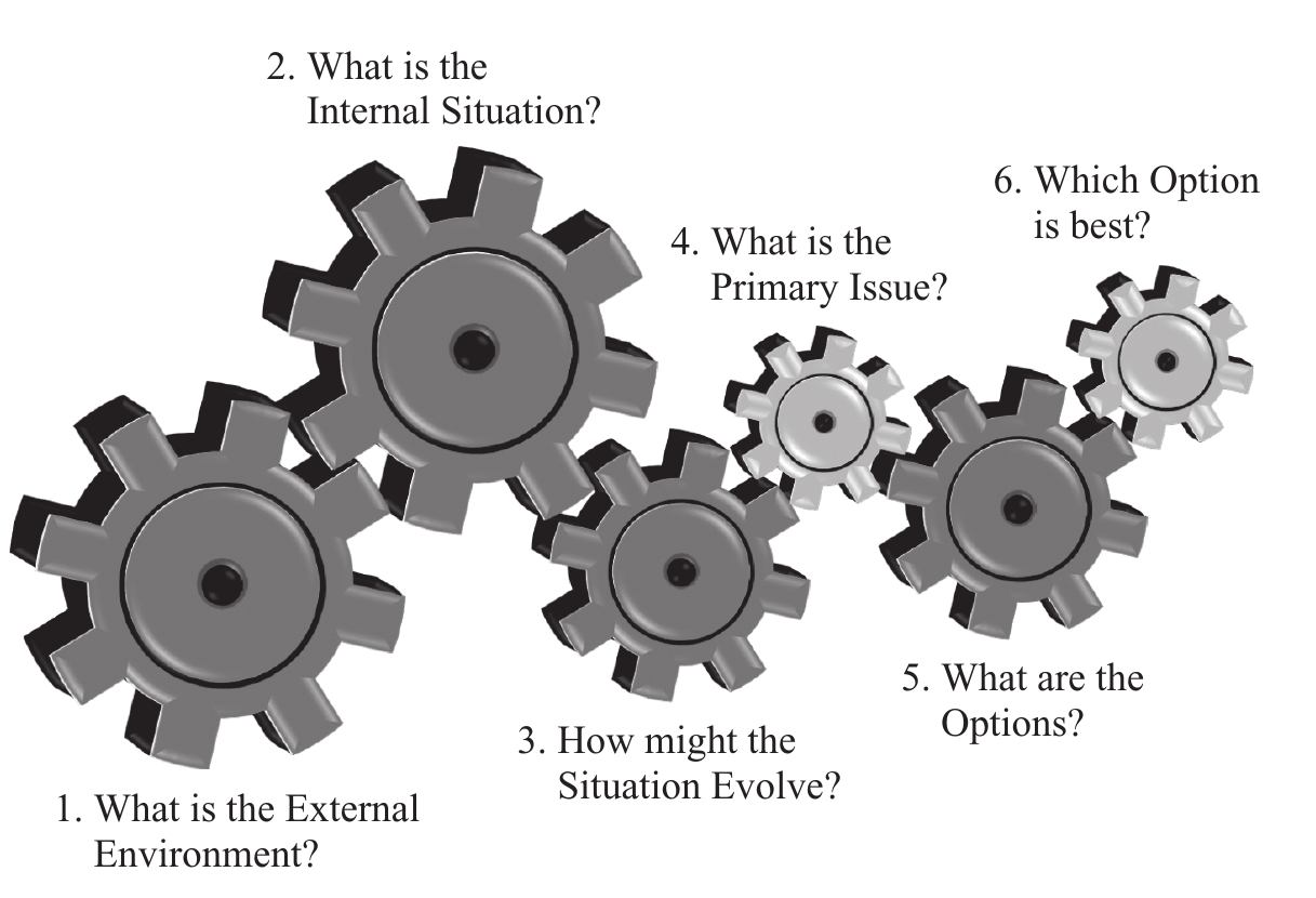 Six strategy questions by Jo Whitehead