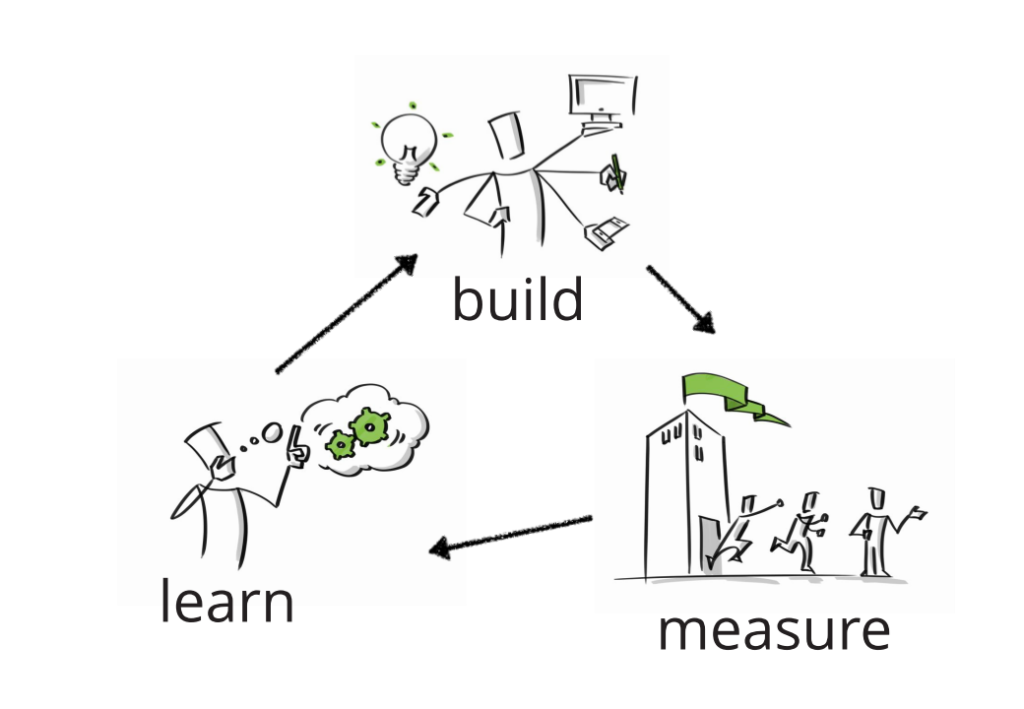 Build-Measure-Learn