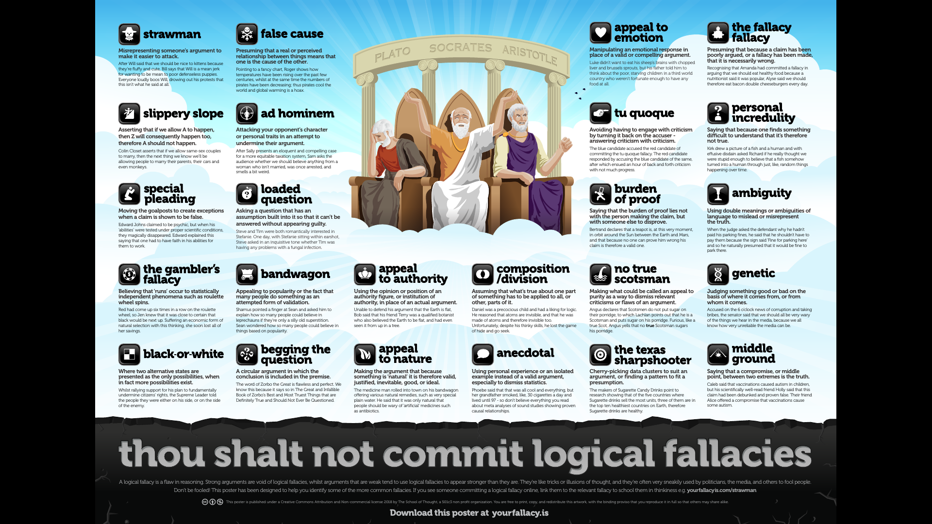 critical thinking and logical fallacies