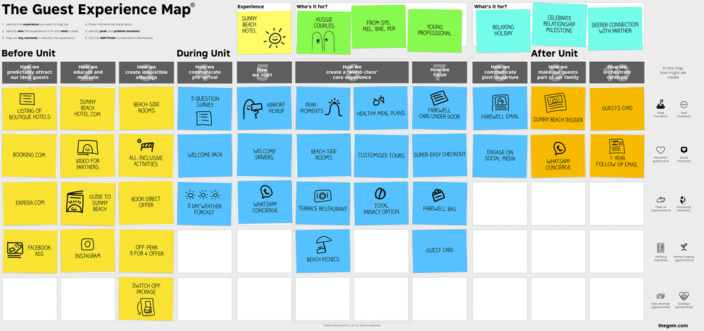 The Guest Experience Map