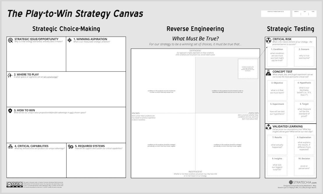 Play-to-Win Strategy Canvas