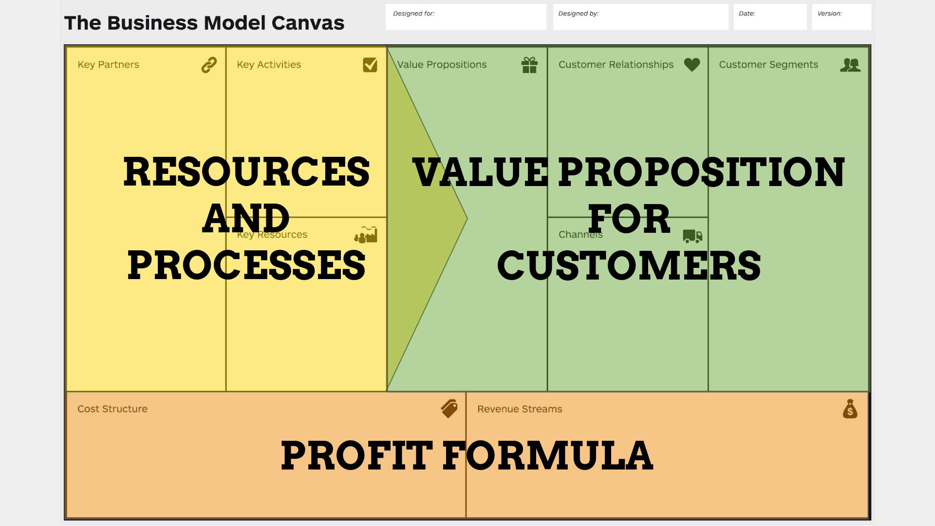 Business Model Elements (© Playing Lean, 2020)