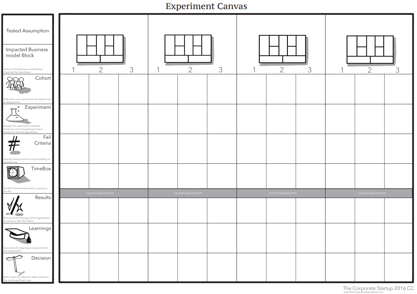 Experiment Canvas by Dan Toma and Tendayi Viki