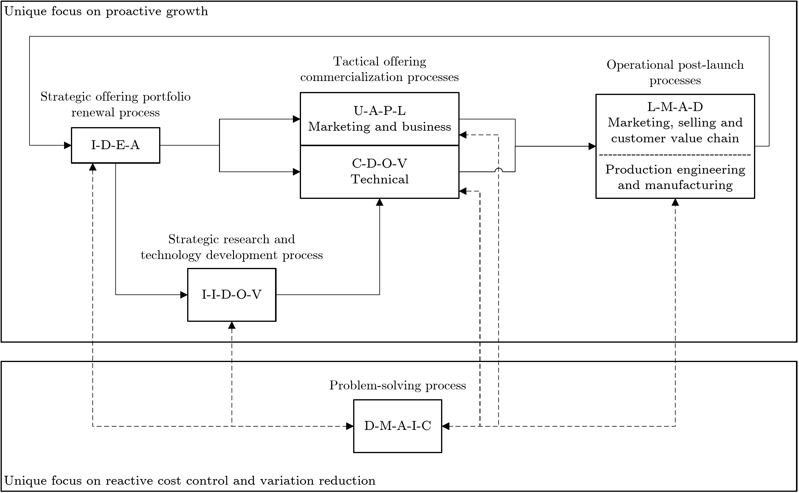 Integrated portfolio of Six Sigma methods