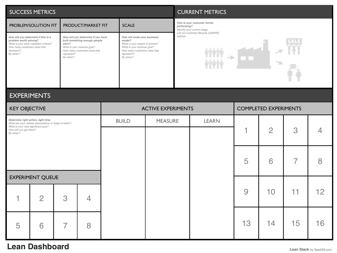 Lean Dashboard by Ash Maurya