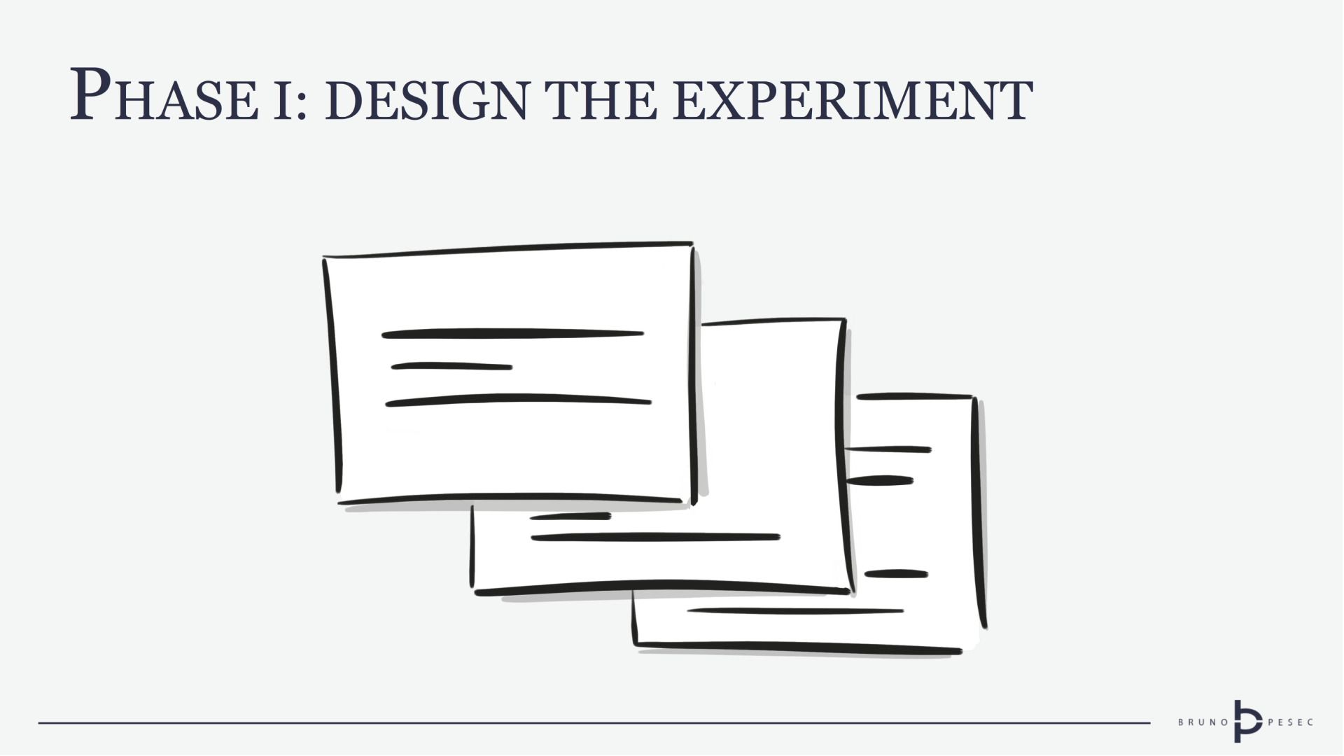 Phase I: Design the experiment