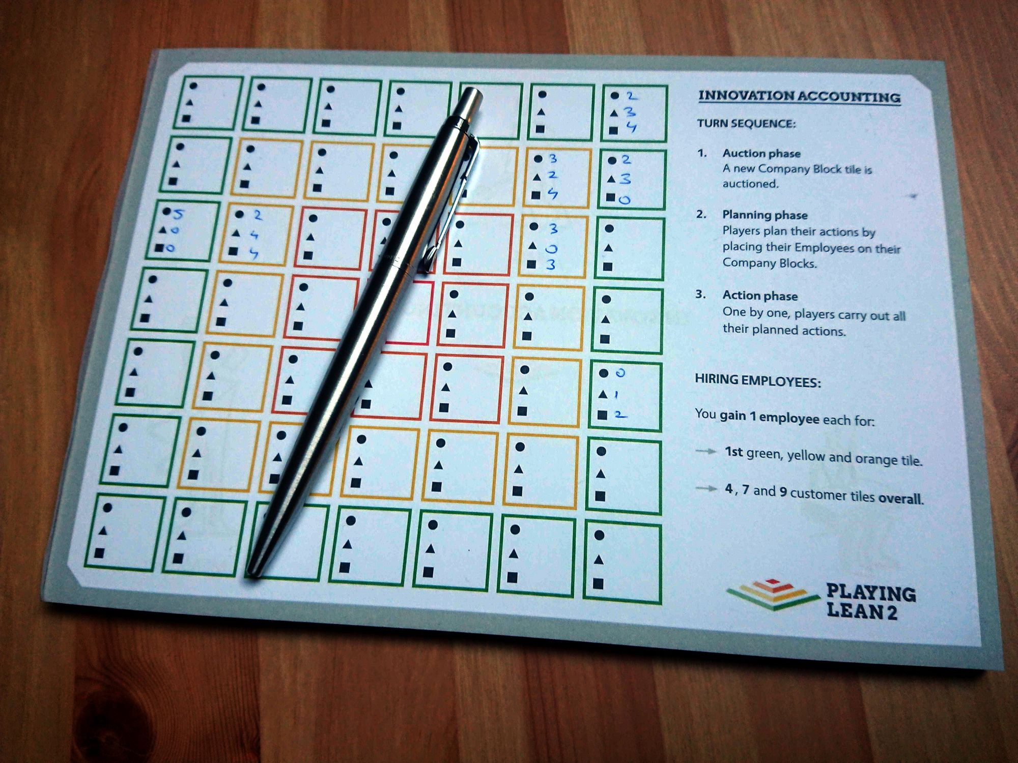 Playing Lean Innovation Accounting Sheet