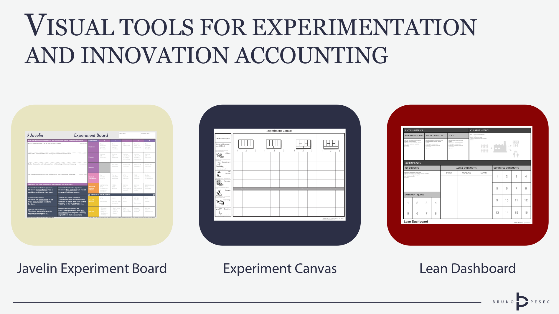 Visual tools for experimentation and innovation accounting