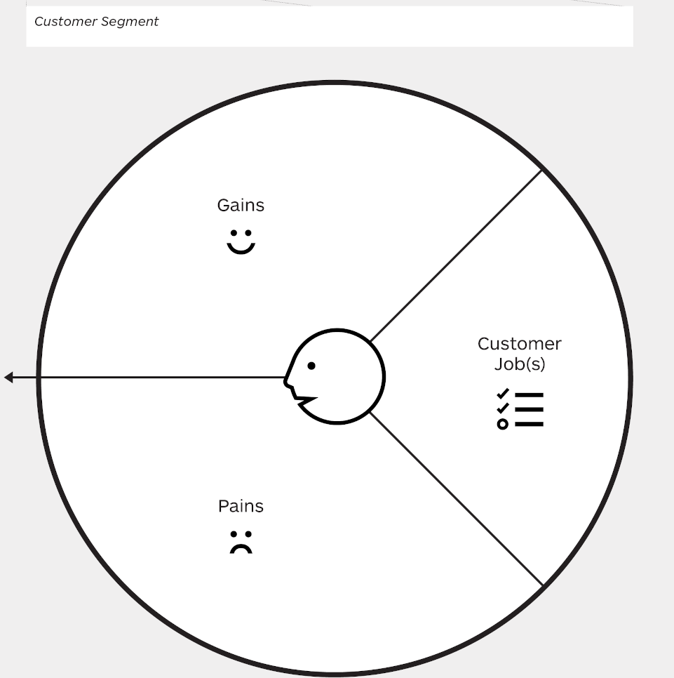 Customer Profile or Customer Segment