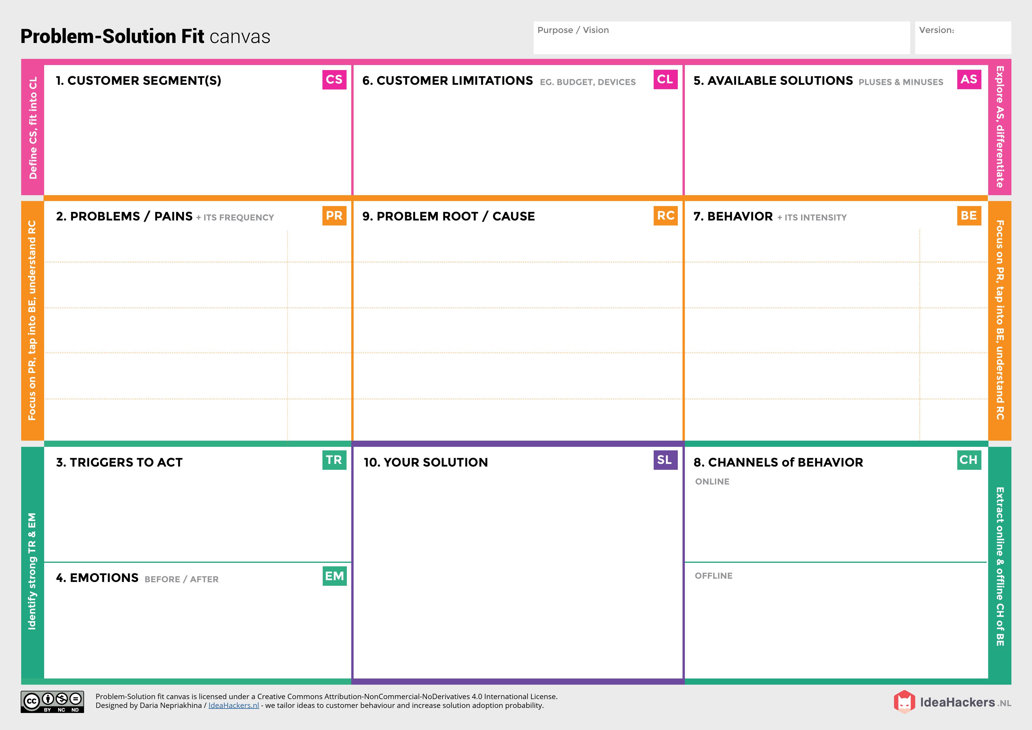 Problem Solution Fit Canvas