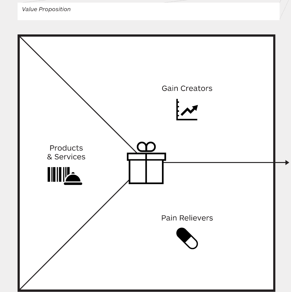 Value Map or Value Proposition