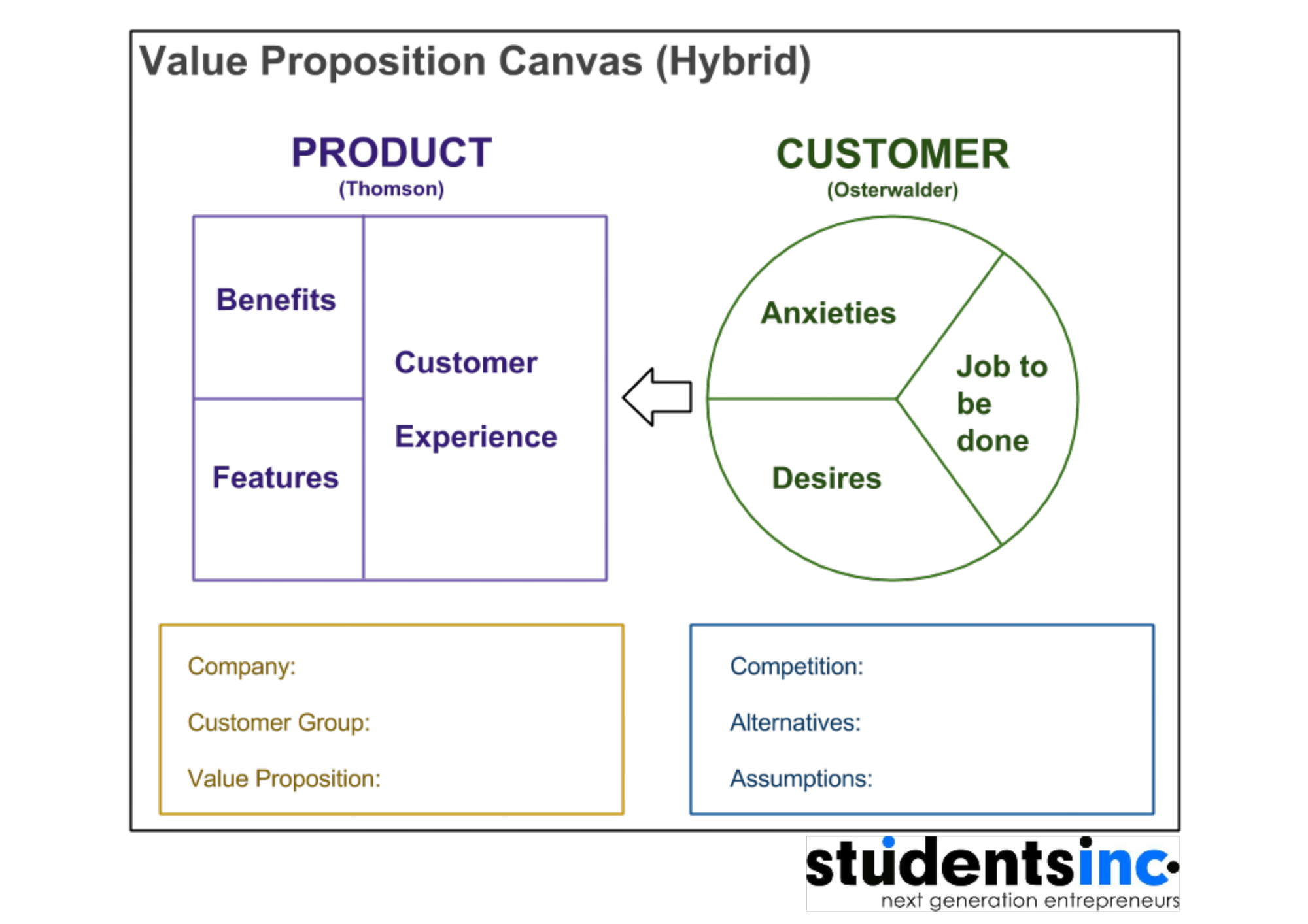 Value Proposition Canvas (version by Nils de Witte)