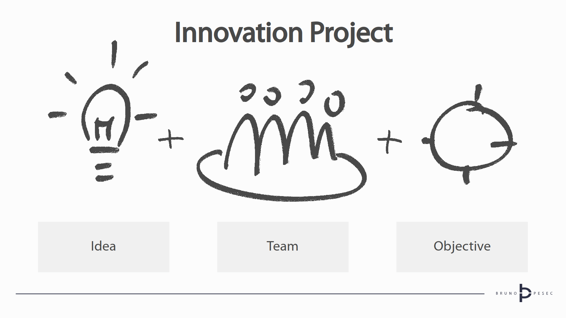 Innovation Project (© Bruno Pešec, 2020)