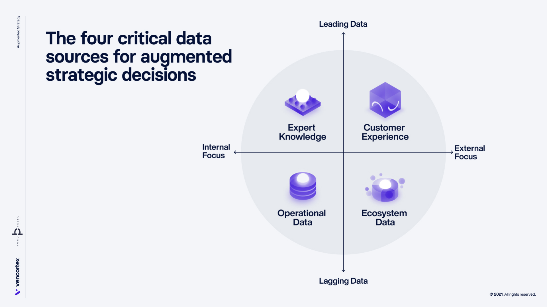The four critical data sources for augmented strategic decisions. Copyright © 2021 Bruno Pešec and Dominik Dellermann. All rights reserved.