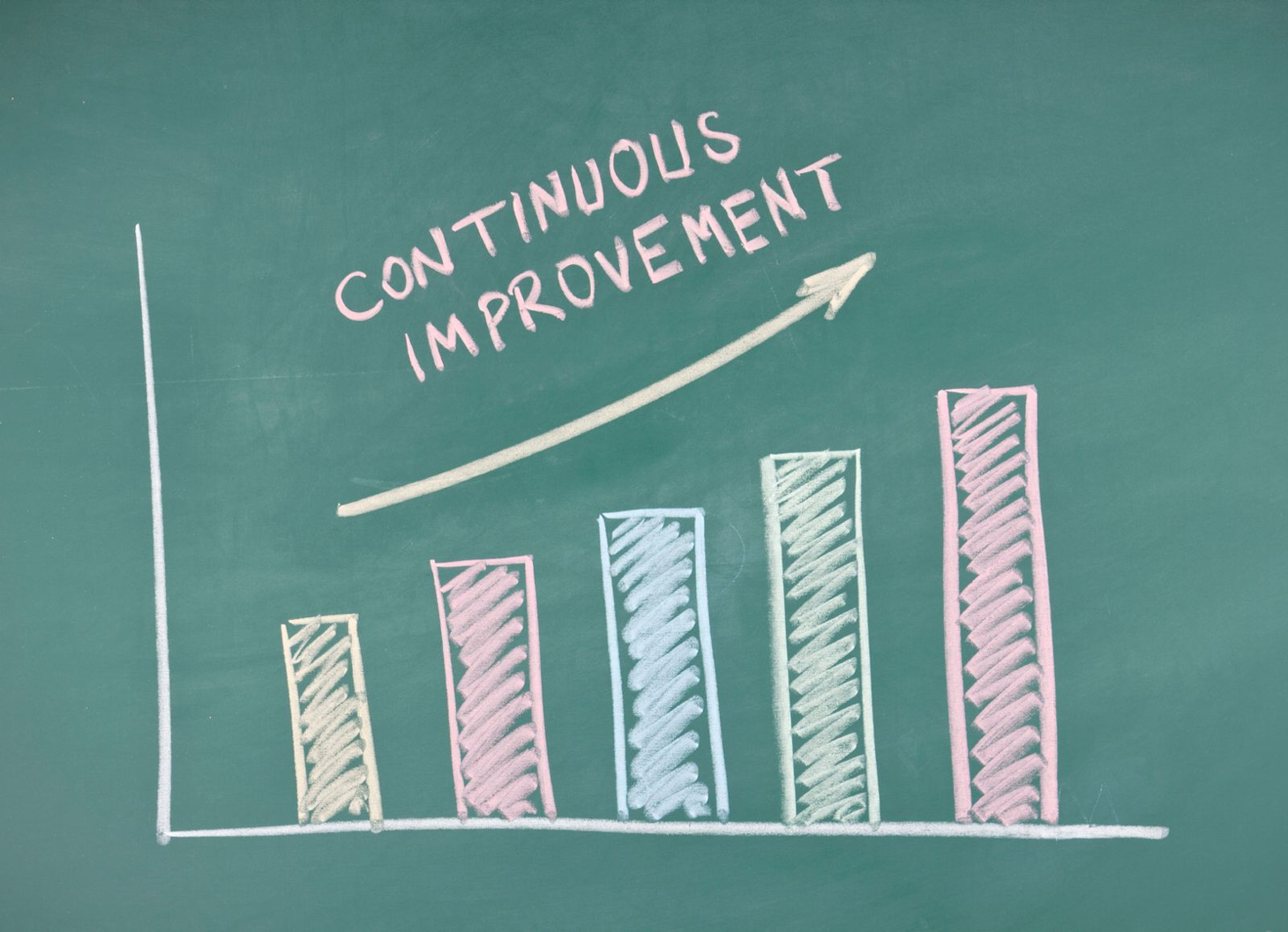 On Continuous Improvement