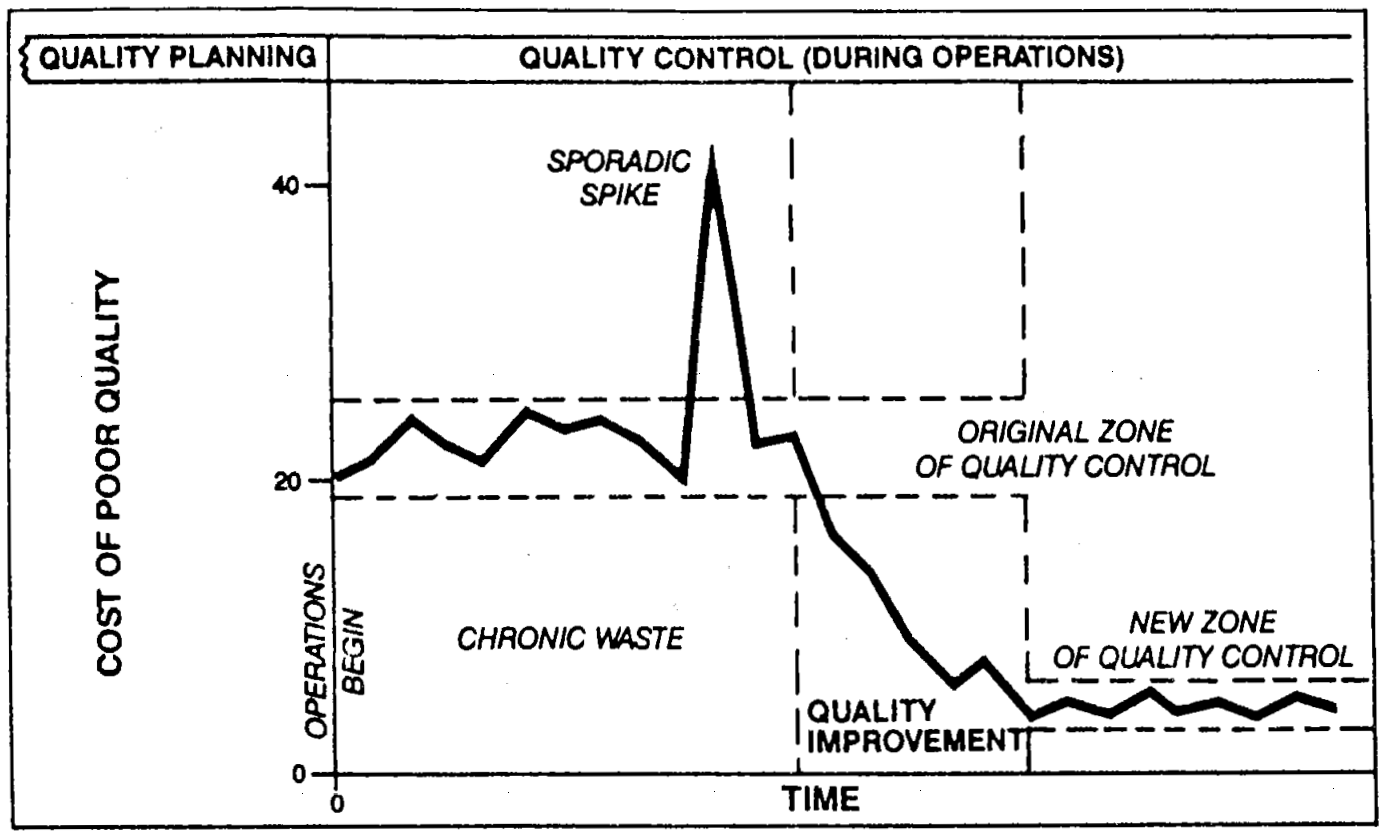 On Managing for Quality