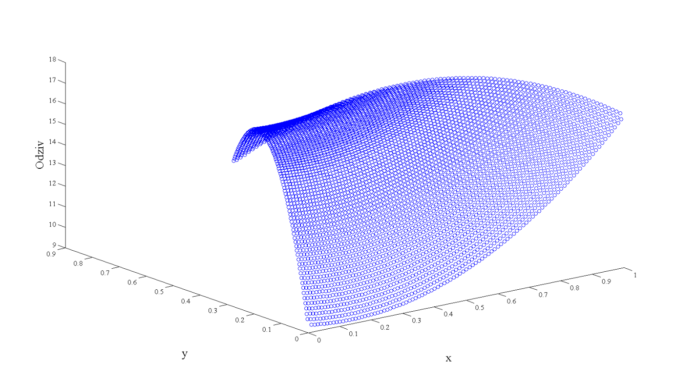 Algorithm development for design and analysis of experiments with mixtures