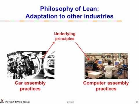 Introduction to Lean Manufacturing