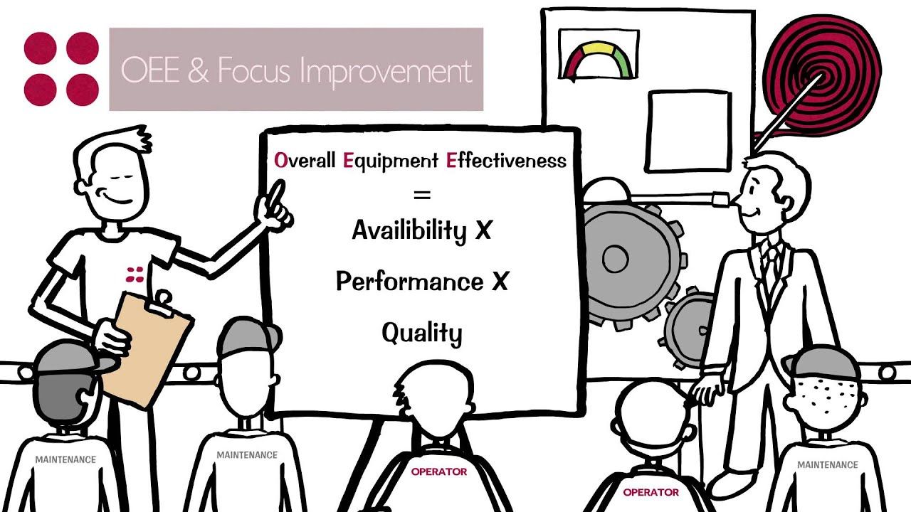 Introduction to Total Productive Maintenance