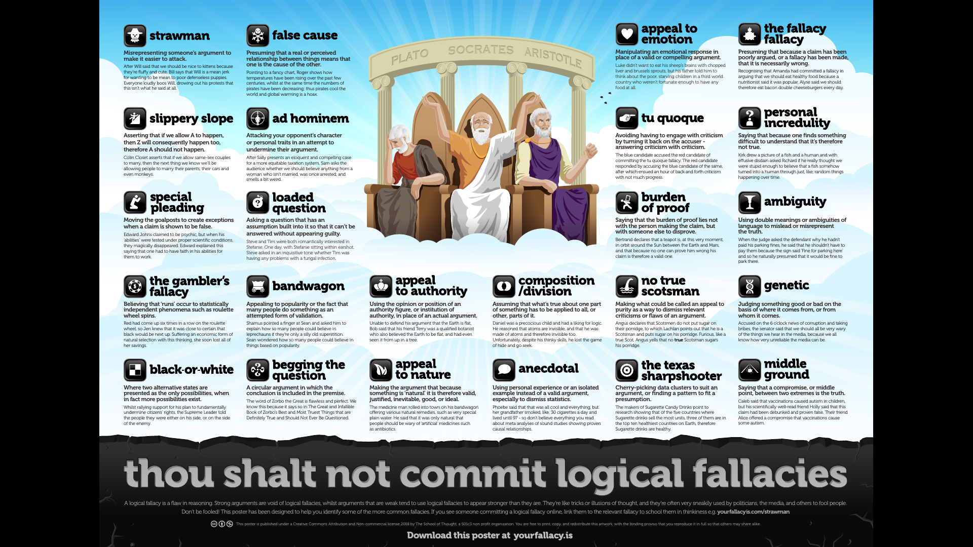 24 most common logical fallacies