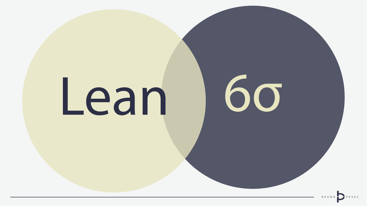 Implementing Lean Six Sigma: The effective integration of two improvement methodologies
