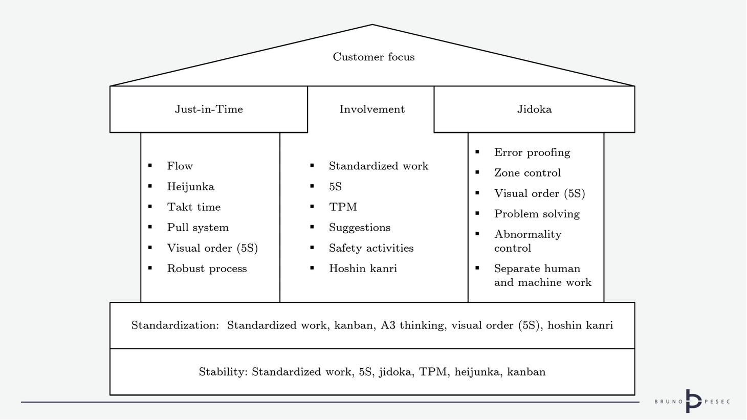 Lean Thinking: principles and tools