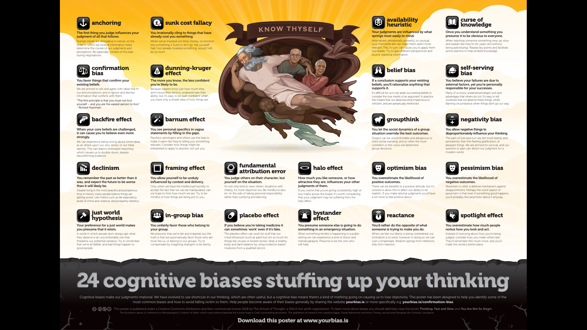 25 Psychological Biases that Influence your Decision-Making