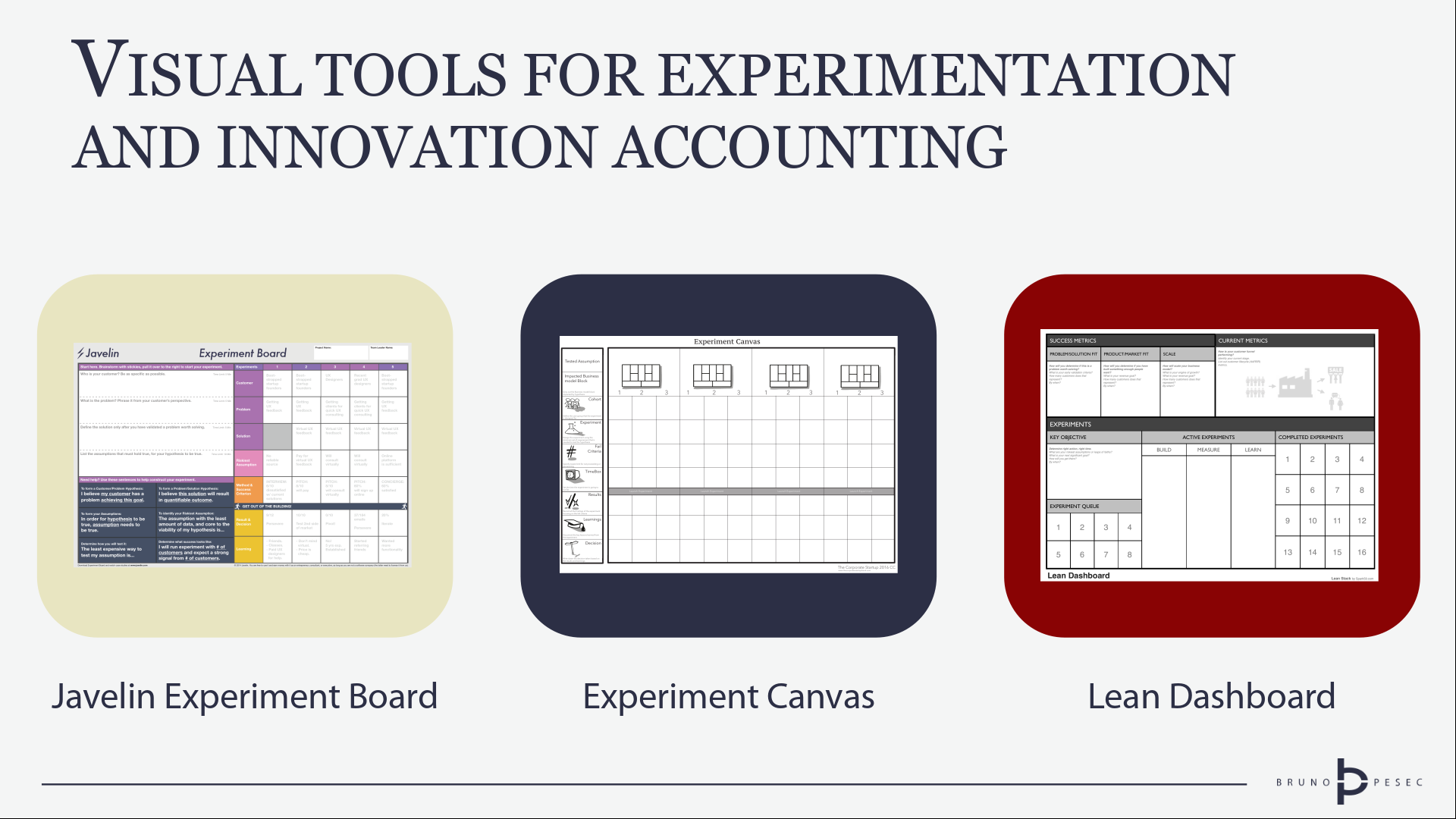 Visual tools for experimentation and innovation accounting