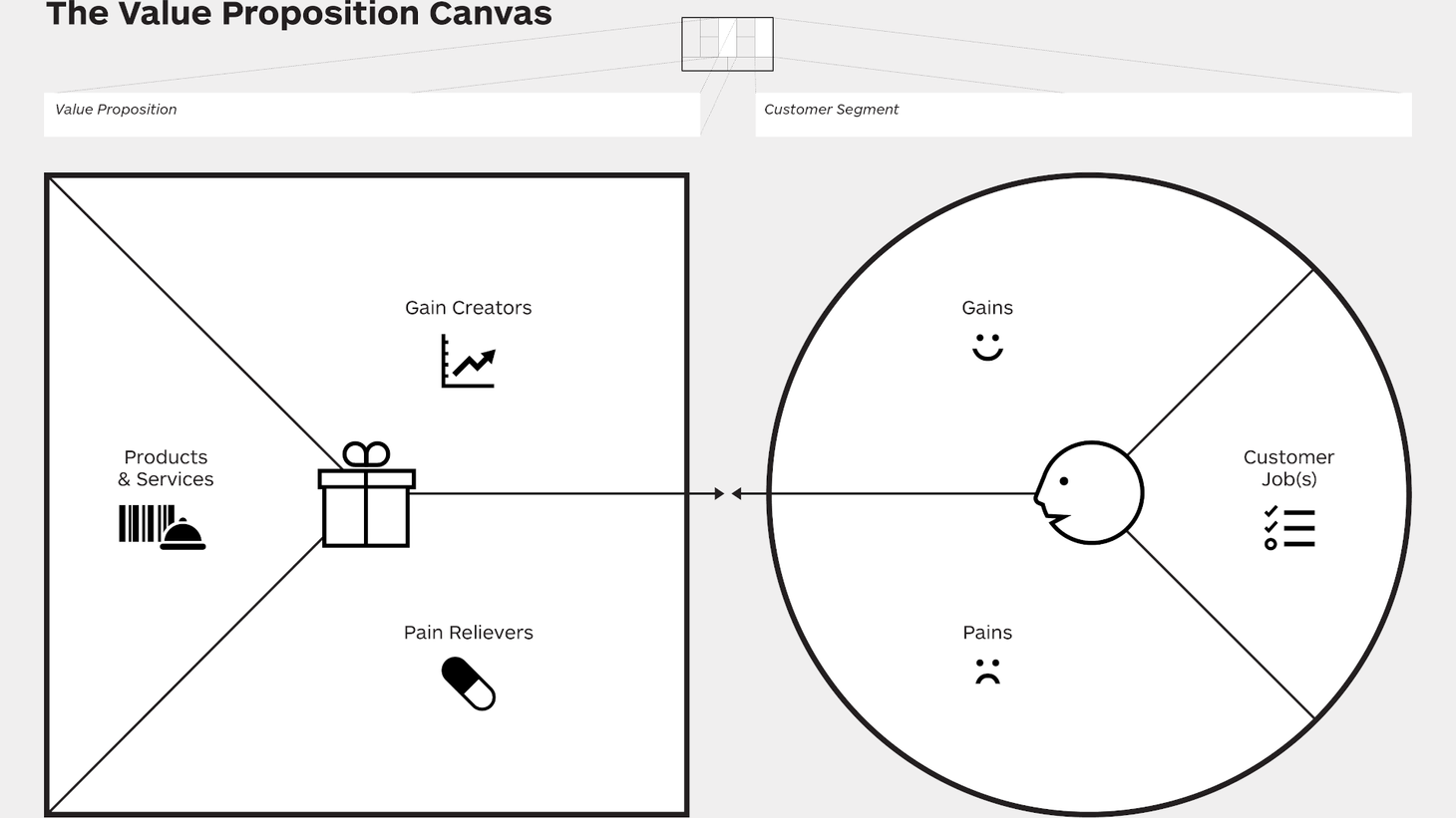 Making the most out of the Value Proposition Canvas