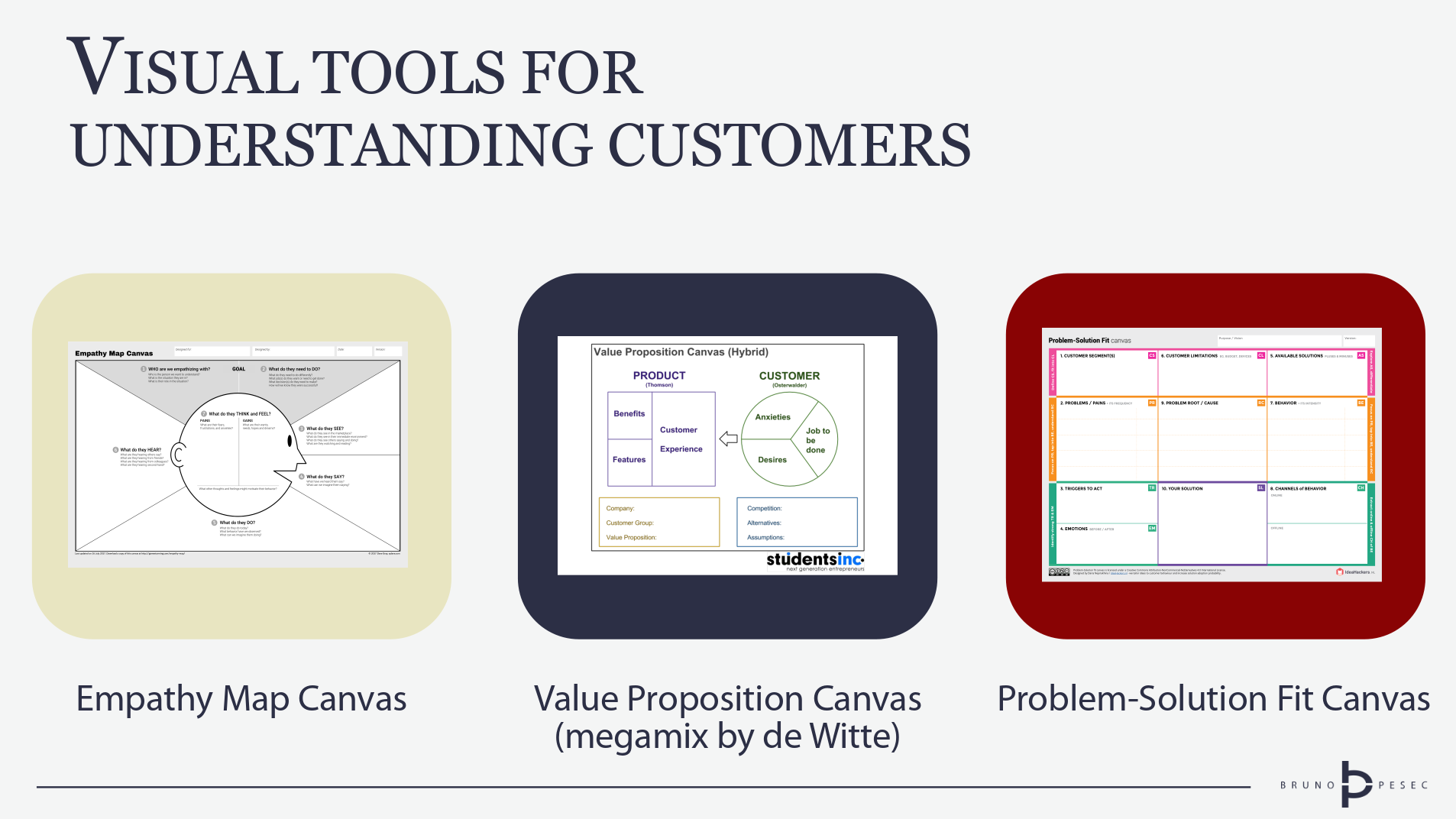 Visual tools for understanding customers