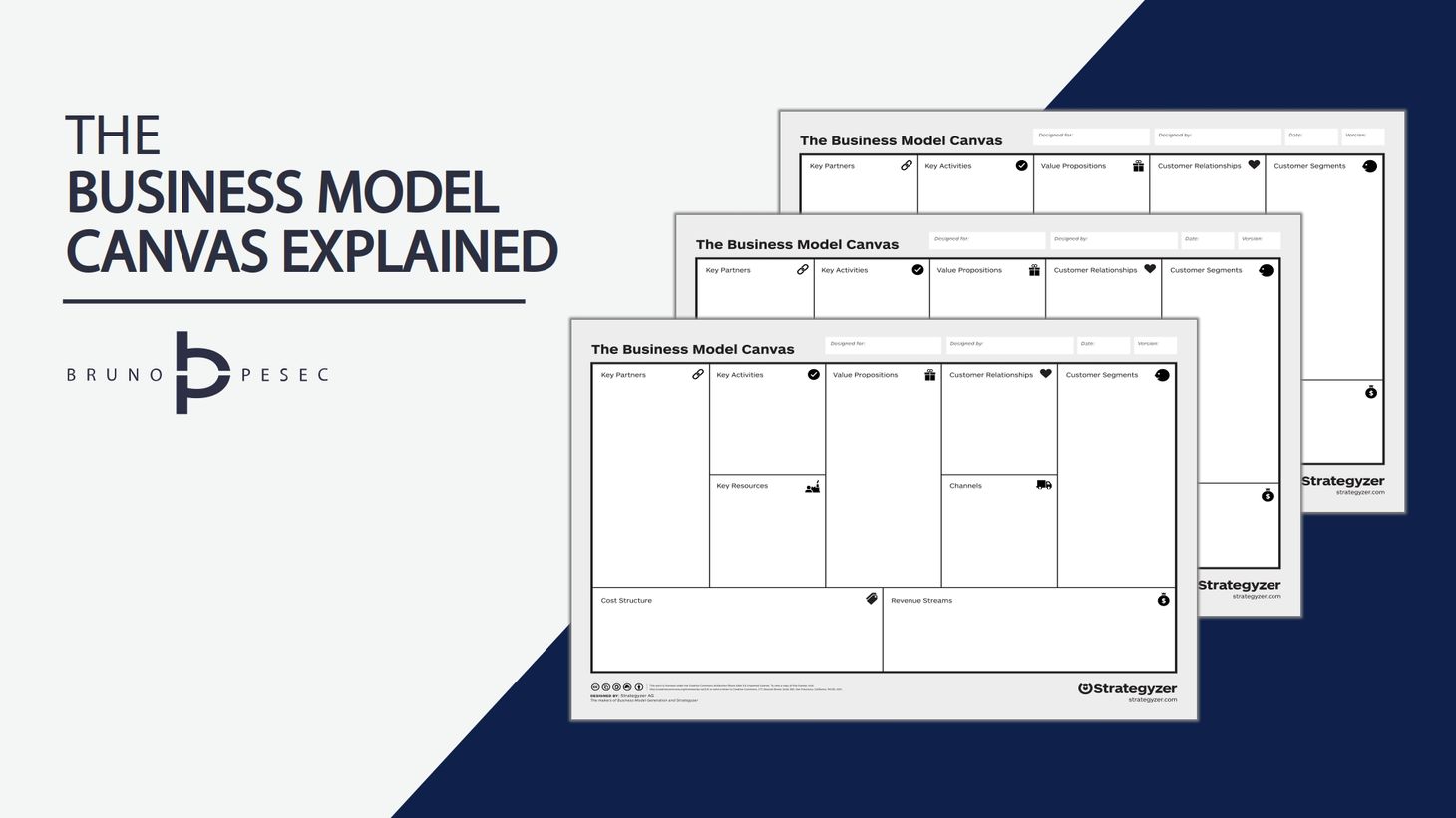 The Business Model Canvas Explained
