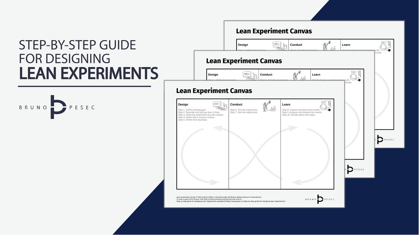 Step-by-step guide for designing Lean Experiments