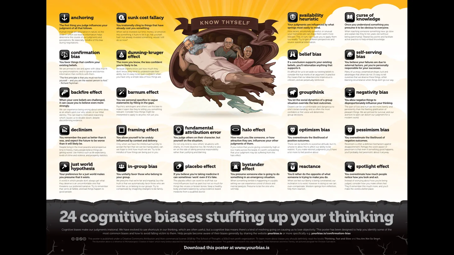 24 most common cognitive biases