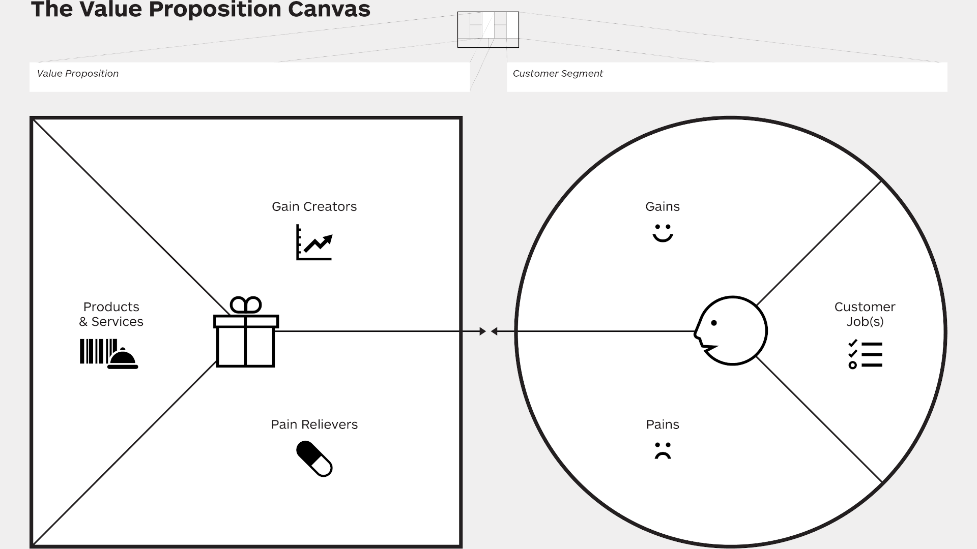 Making the most out of the Value Proposition Canvas