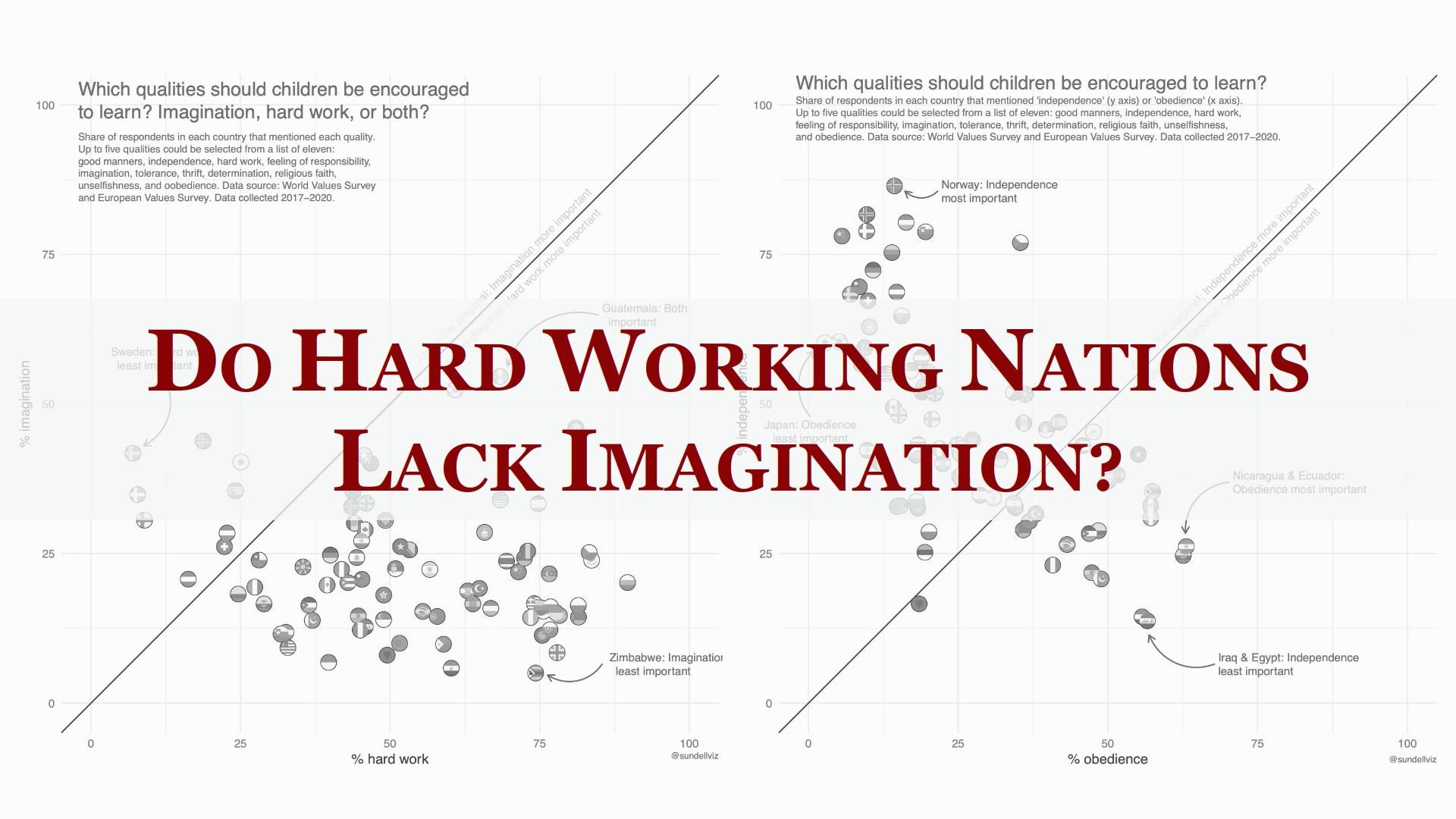 Do hard working nations lack imagination?