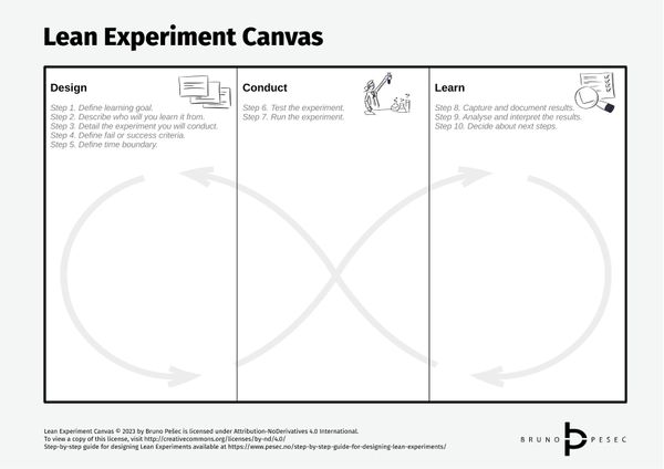 Step-by-step guide for designing Lean Experiments